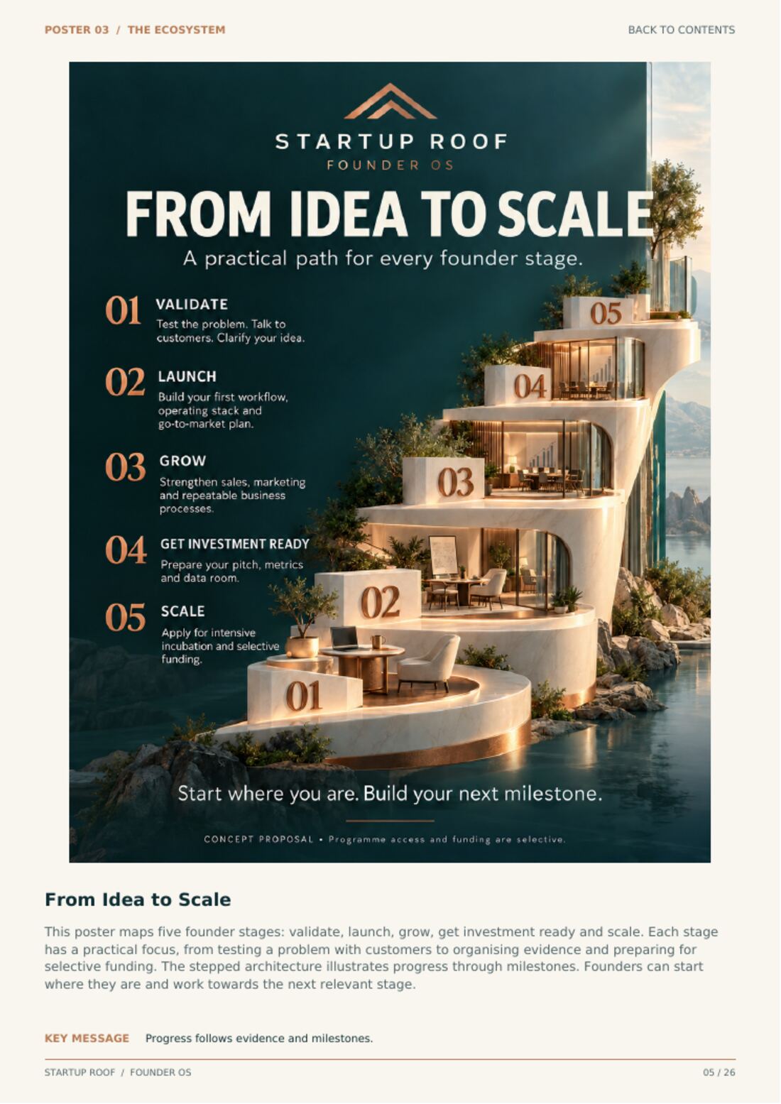 Poster: from idea to scale