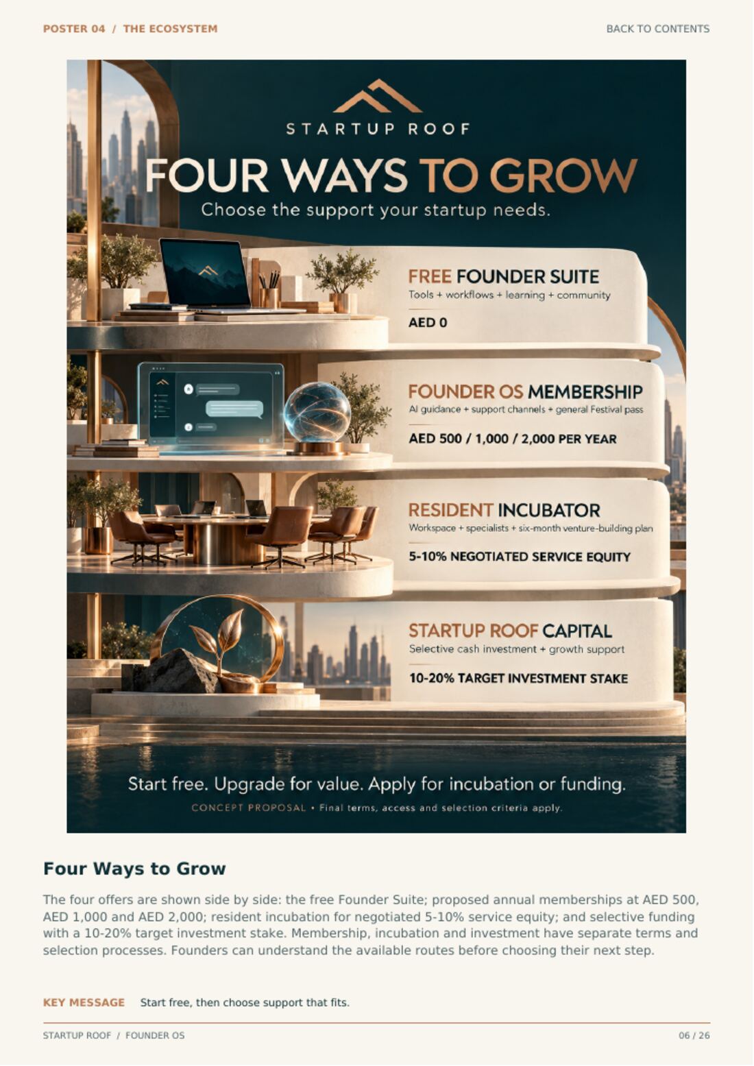 Poster from the founder journey library
